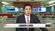 S. Koreans live 12 years longer than N. Koreans： Statistics Korea