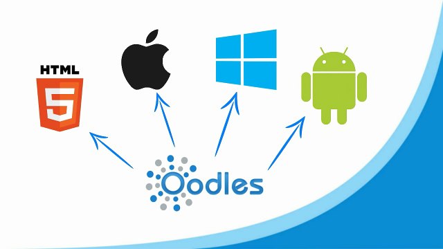 Mobile Application Development | Android , iOS , Swift , PhoneGap , Titanium