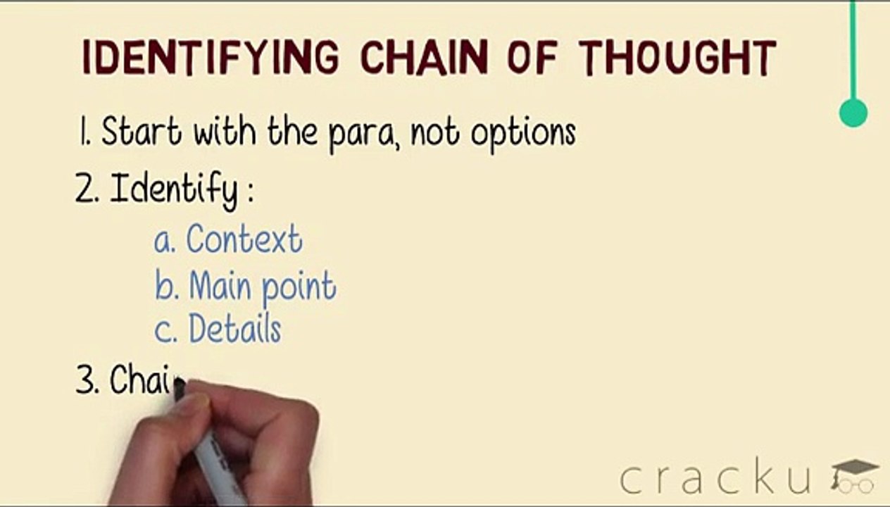 Approach to Para Jumbles for Bank Exams/IBPS PO/SBI PO/Bank PO