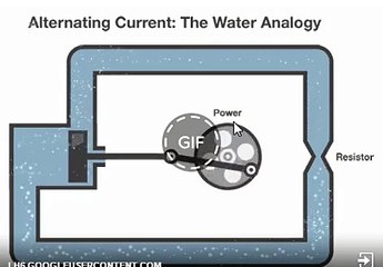 Download Video: Alternating Current the water