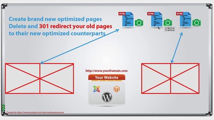What If You Already Have a Website-SEO Tutorial Part 1o