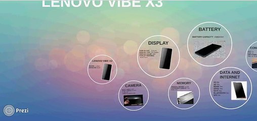 Lenovo Vibe X3 Specifications