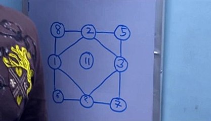 Number Puzzles Solutions Video - Competitive Exams Tricks