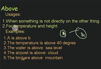 Above(PrePosition Of Position And Movement)