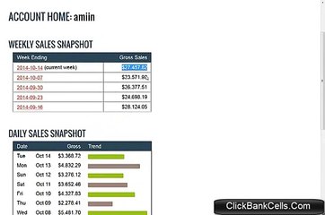 With Proof, Make more than 10 thousand $$ Weekly with ClickBank.