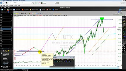 How To Combine Wave Principle And Divergence Part Two