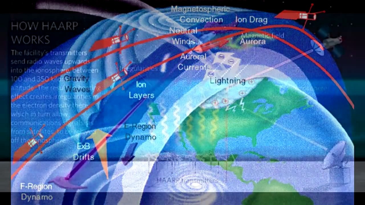 HAARP Myths