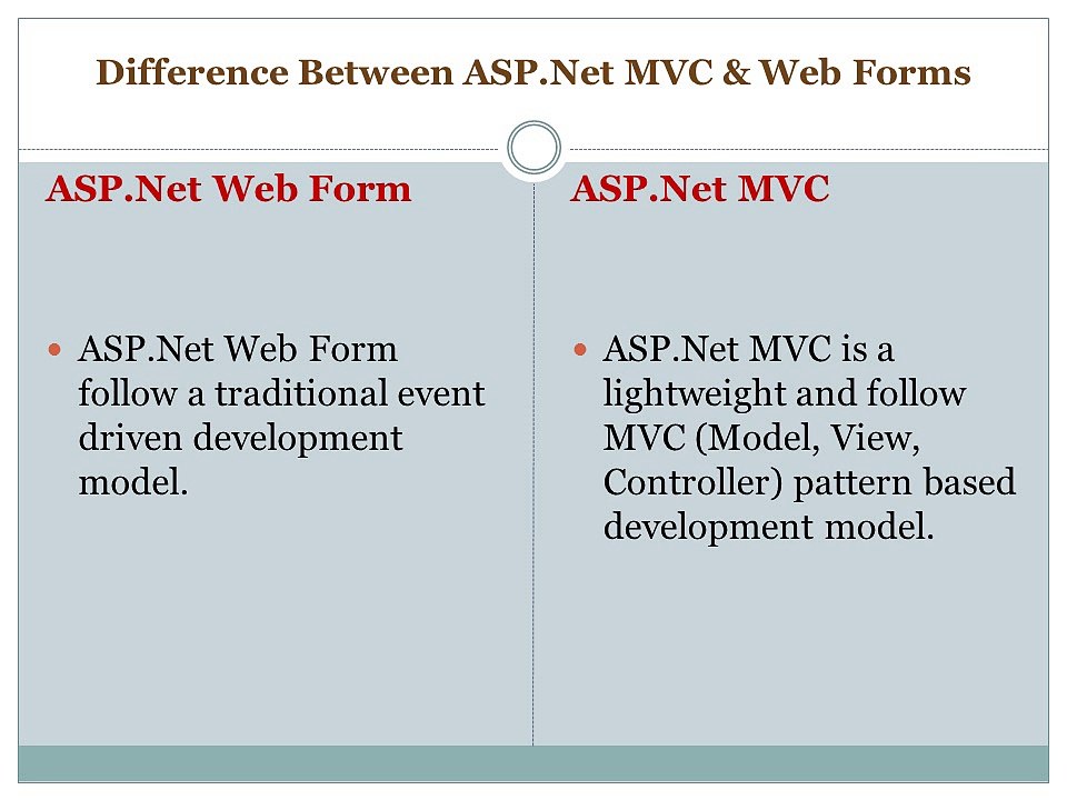 ASP.Net MVC & Web Forms - What is the Difference?