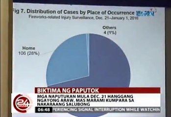24 Oras January 1 2016 P2/5