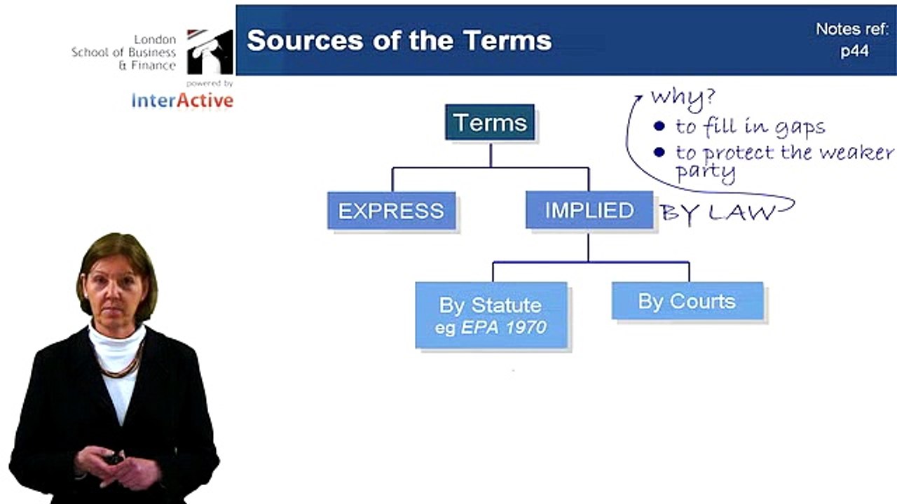 ACCA F4 2. Law of Contract - Sources of terms
