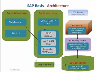 Introduction to SAP BASIS