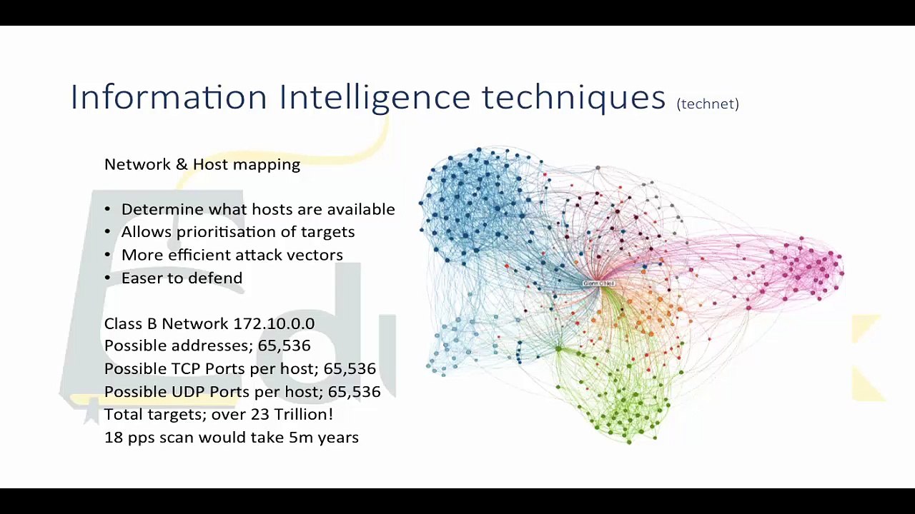 03 Ethical Hacking Real World information Gathering - How To How