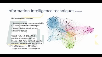 03 Ethical Hacking Real World information Gathering - How To How