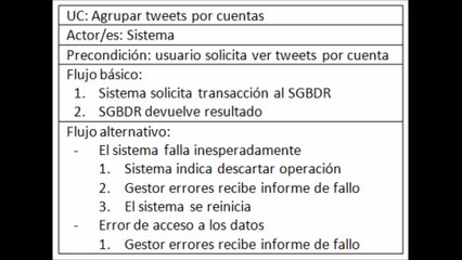 Modelado sistema twiter ADS 2016