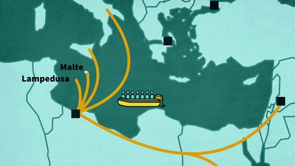 Les flux migratoires vers l'Europe