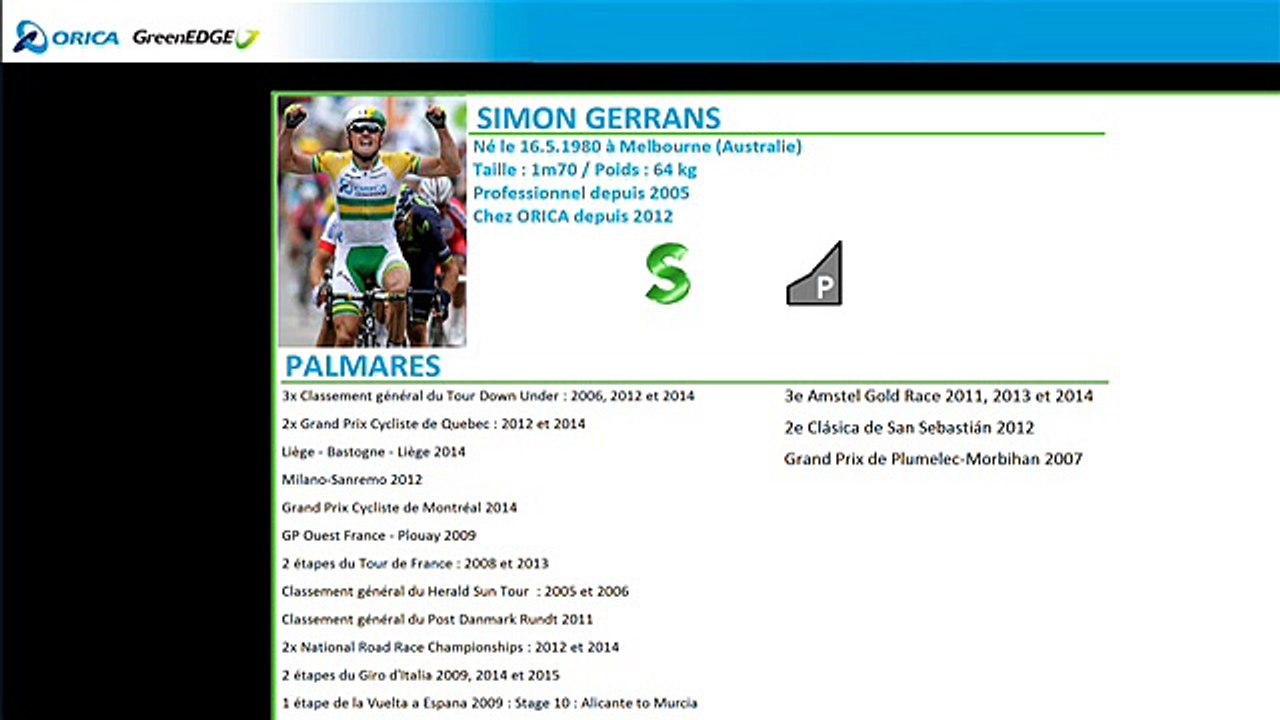 ORICA GREEN EDGE 2016