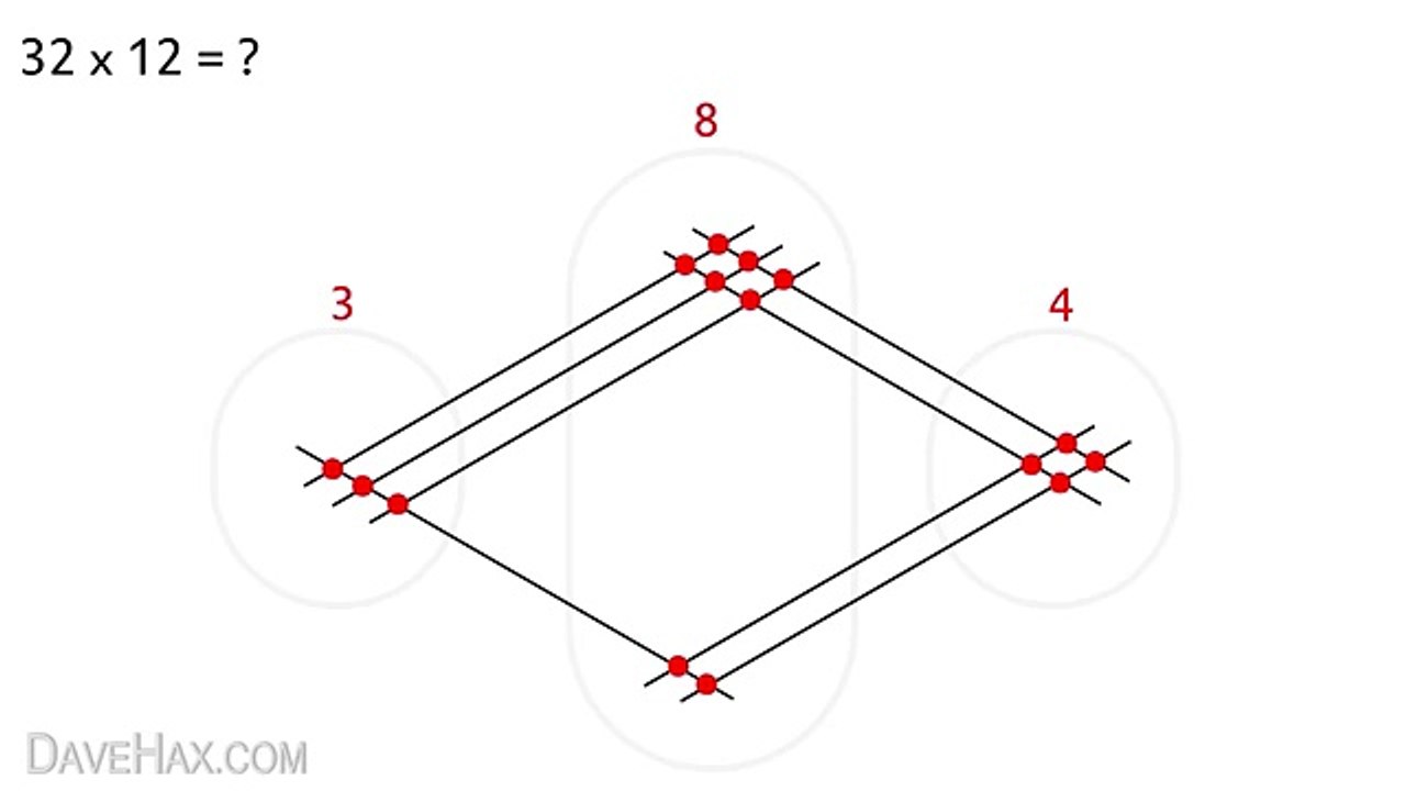 How to Multiply