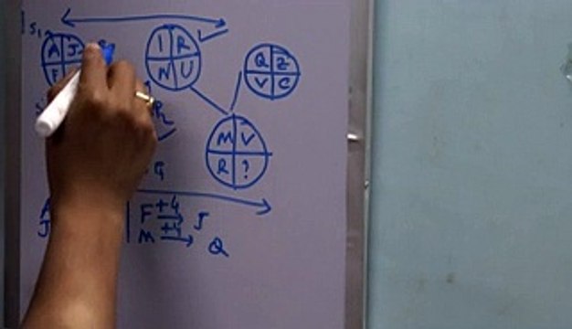 Letter Puzzles Solving Tricks and Solutions For Competitive Exams