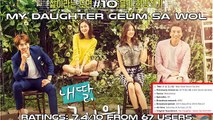 Top 10 Currently Korean Dramas 2016 (#01)