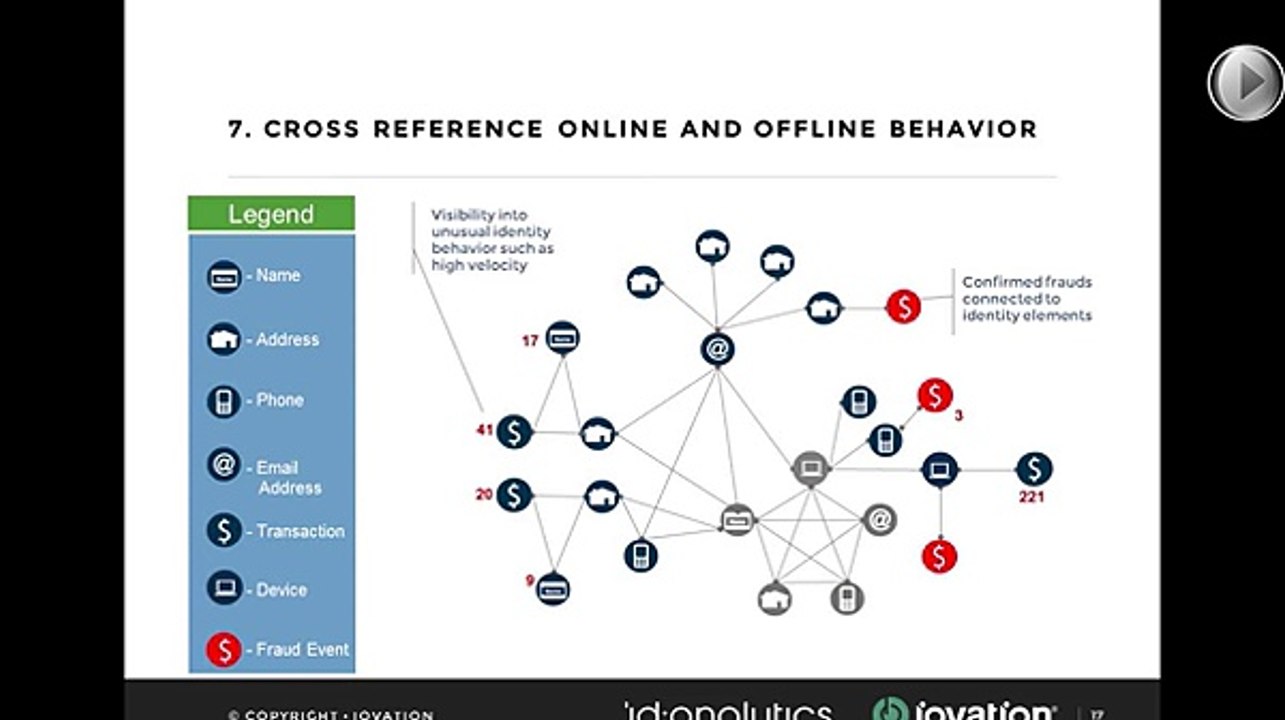 8 Ways to Reduce eCommerce Fraud_clip8