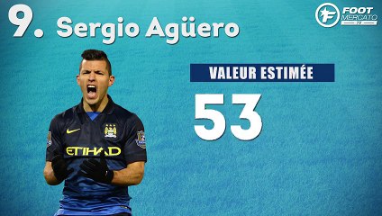 Les 10 joueurs les plus chers du monde