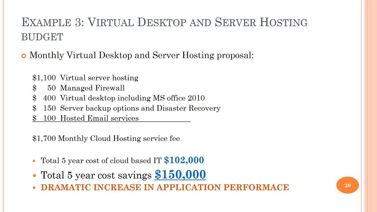 The Top 10% of Businesses Who Perform The Best Leverage Cloud Computing Technology