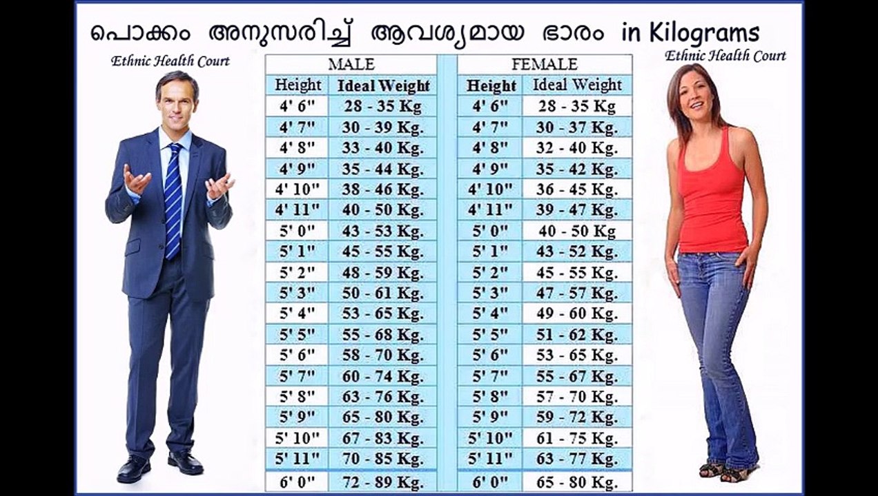 Weight Chart According To Height For
