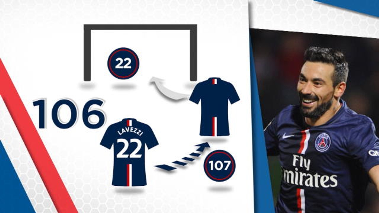 Transferts - Lavezzi, priorité de l'Inter ?