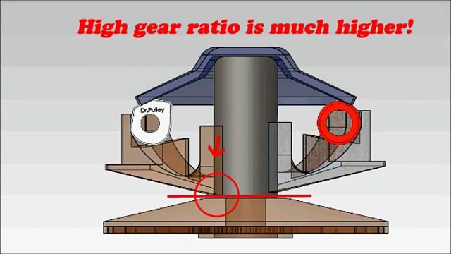 Dr Pulley Sliding Roller vs Round Roller in variator