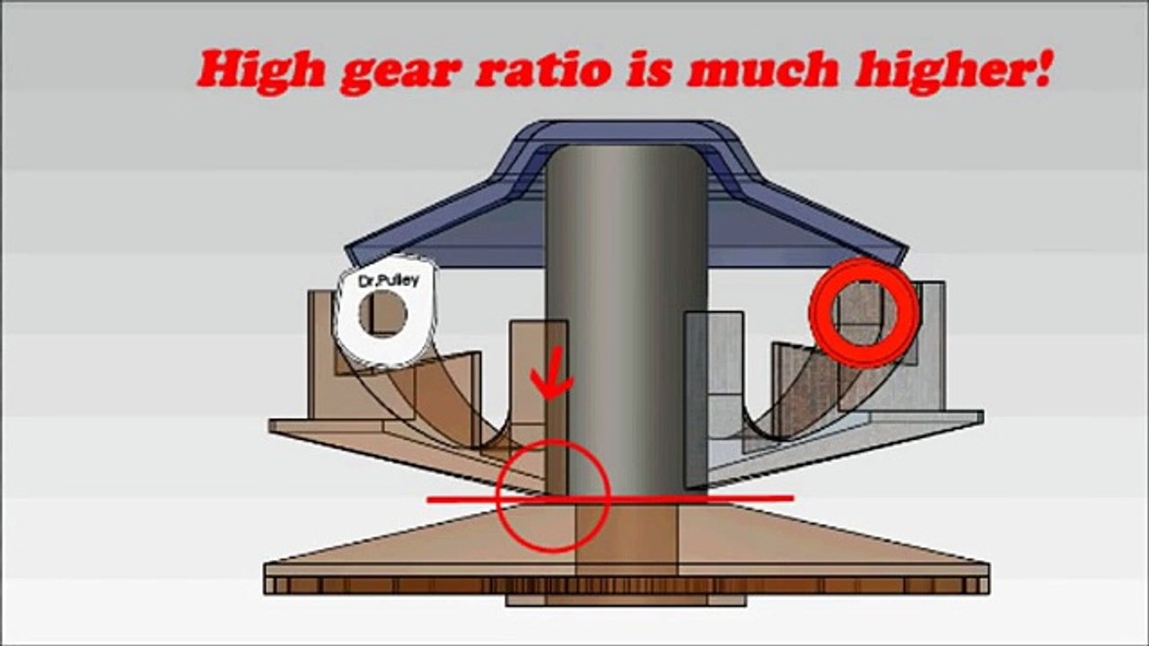 Dr Pulley Sliding Roller vs Round Roller in variator