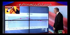 Dr Farookh Saleem shows astonishing report which claims that gov owes people of Pakistan 5000 rupees per person