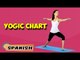 Yoga para el corazón | Yoga for Heart | Yogic Chart & Benefits of Asana in Spanish