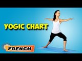 Yoga pour le coeur | Yoga for Heart | Yogic Chart & Benefits of Asana in French