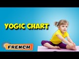 Yoga pour Kids Memory | Yoga for Kids Memory | Yogic Chart & Benefits of Asana in French
