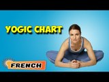 Yoga pour le diabète | Yoga for Diabetes | Yogic Chart & Benefits of Asana in French