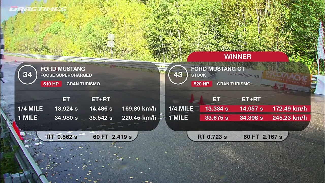 Ford Mustang, Chrysler 300C, Mercedes CL600, Jeep SRT 8, Nissan GT R Audi RS6