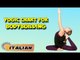 Yoga per Body Building | Yoga for BodyBuilding | Yogic Chart & Benefits of Asana in Italian