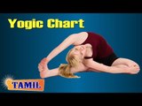 Yogic Chart For Young Heart - Yoga Pose, Treatment, Diet Tips & Cure in Tamil