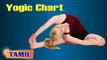 Yogic Chart For Young Heart - Yoga Pose, Treatment, Diet Tips & Cure in Tamil