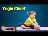 Yogic Chart For Kids Memory - Yoga Pose, Treatment, Diet Tips & Cure in Tamil