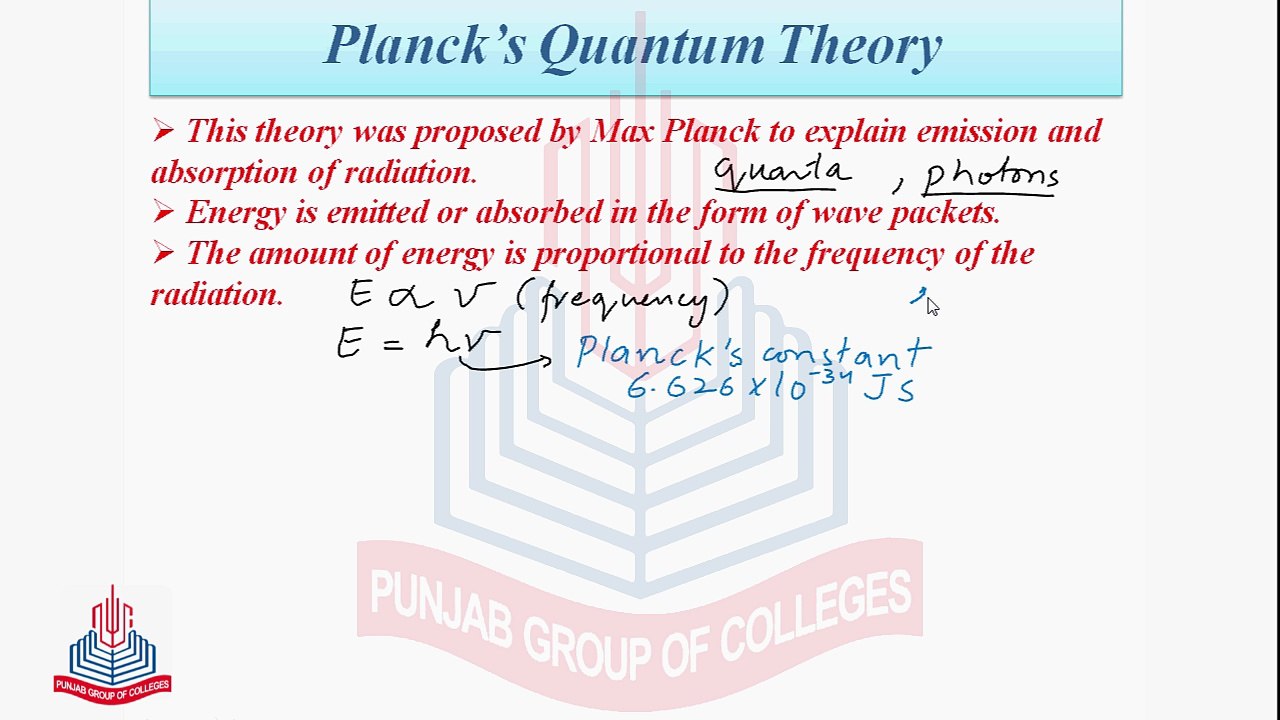 Planck's Quantum Theory