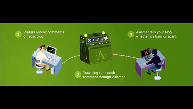 Best wordpress Plugin against The Spam