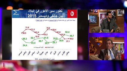 Tunivisions Live (Replay) (06-01-2016) (partie 1)