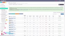 Rank Tracking Software and Rank Checker from Serped.net Online SEO Tool Review.