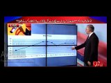 Dr. Farukh Saleem shows astonishing report which claims that gov owes people of Pakistan 5000 rupees per person on petrol