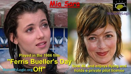 80s Stars You Wont Recognize Today , Then and Now !