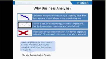 CBAP: Introduction to Business Analysis