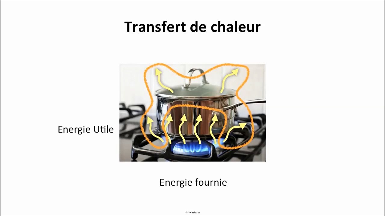 Transfert de chaleur