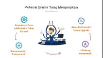 Peluang Bisnis Forex