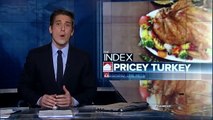 Index: Turkey Costs are up 20 Cents Per Pound Just in Time for Thanksgiving